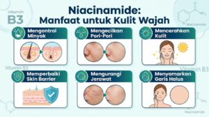 Niacinamide dan Manfaatnya untuk Kulit Wajah
